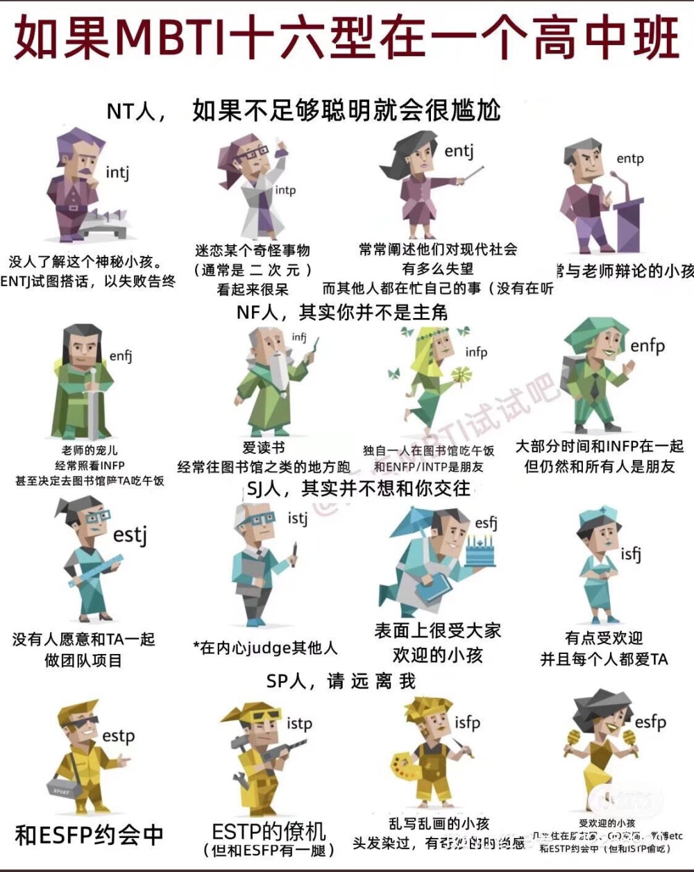 MBTI meme 梗图
性格分析