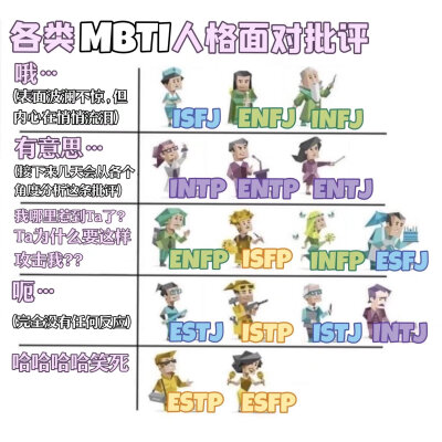 MBTI meme 梗图
性格分析