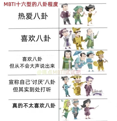 MBTI meme 梗图
性格分析