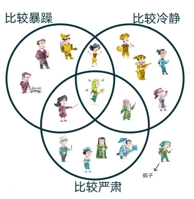 MBTI meme 梗图
性格分析