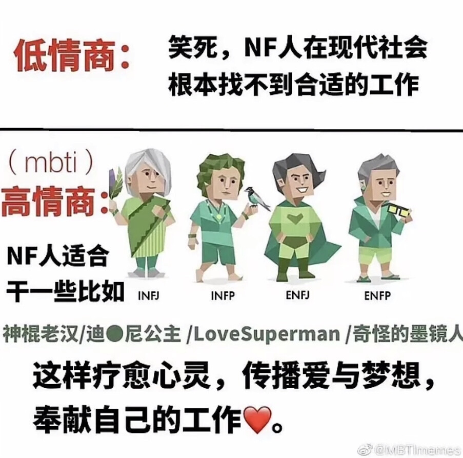 MBTI meme 梗图
性格分析