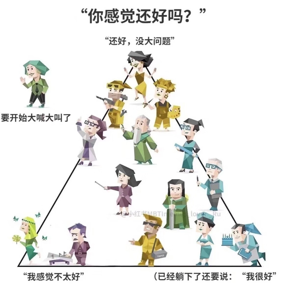 MBTI meme 梗图
性格分析