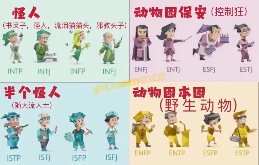 MBTI meme 梗图
性格分析