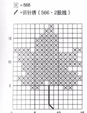 十字绣^图纸