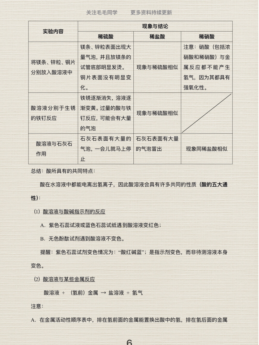 中考化学酸碱盐知识点整理第1弹
哈喽，大家好呀，我是爱你们的毛毛同学~
酸碱盐学习打卡第1弹，酸碱盐在化学中是绝对的重点和难点，一定要把它掌握好呀~
今日份干货来了，我为大家整理了初中化学酸碱盐知识点
好好学习，天天向上，愿你每天都有进步~
·
— END—
我是毛毛同学～
后面会持续和大家分享学习与成长干货，整理不易，喜欢记得点赞收藏哦～
欢迎围观首页，有更多惊喜等着你哦！下期干货见~