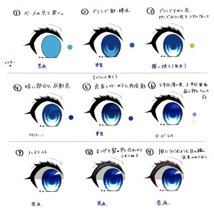 眼睛教程