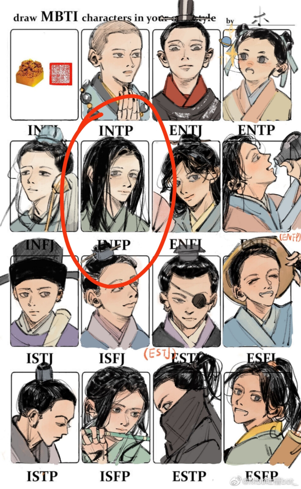 Mbti 16人格同人图。