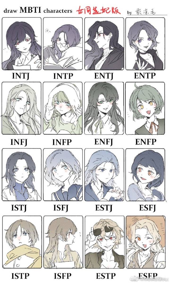 Mbti 16人格同人图。