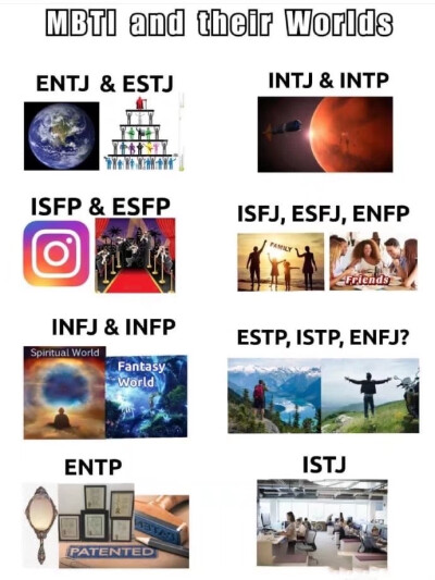 MBTI