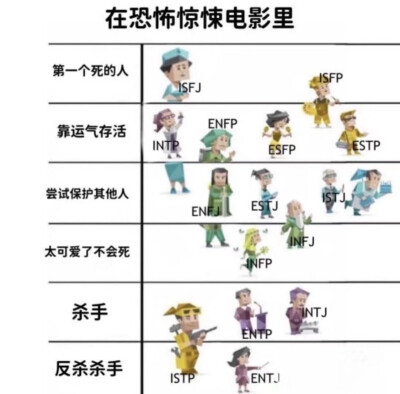 MBTI