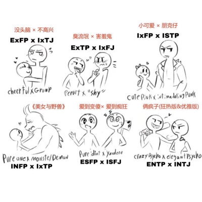 MBTI