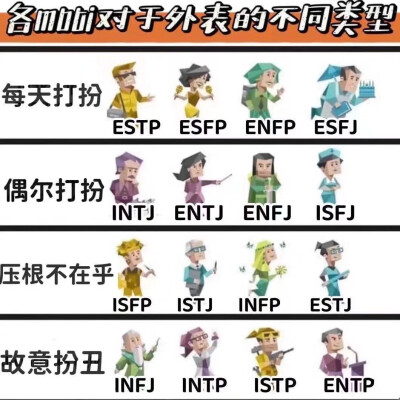 MBTI