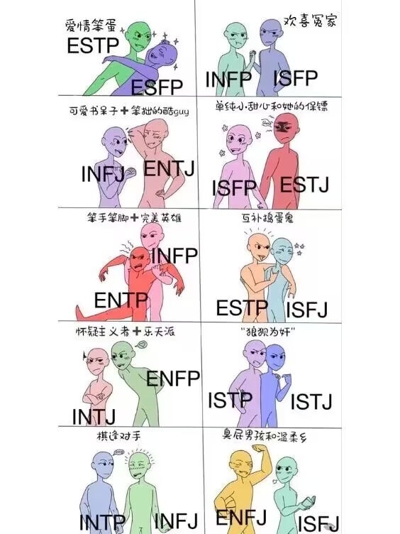 MBTI