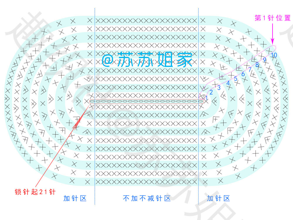 图解