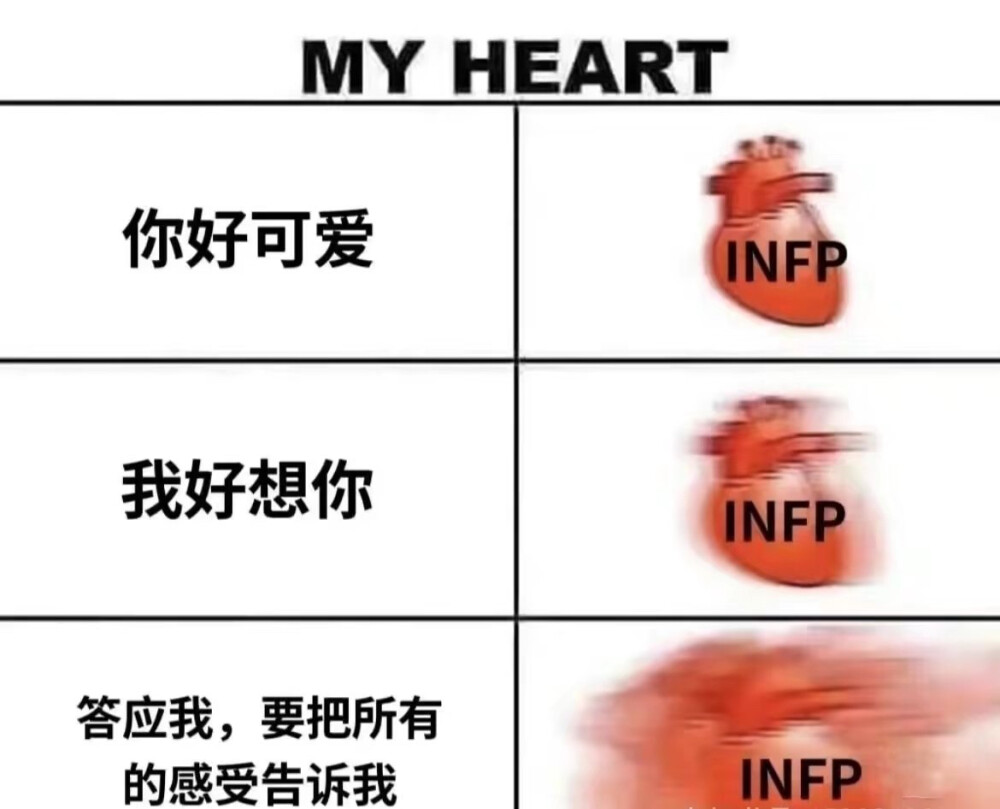 INFP