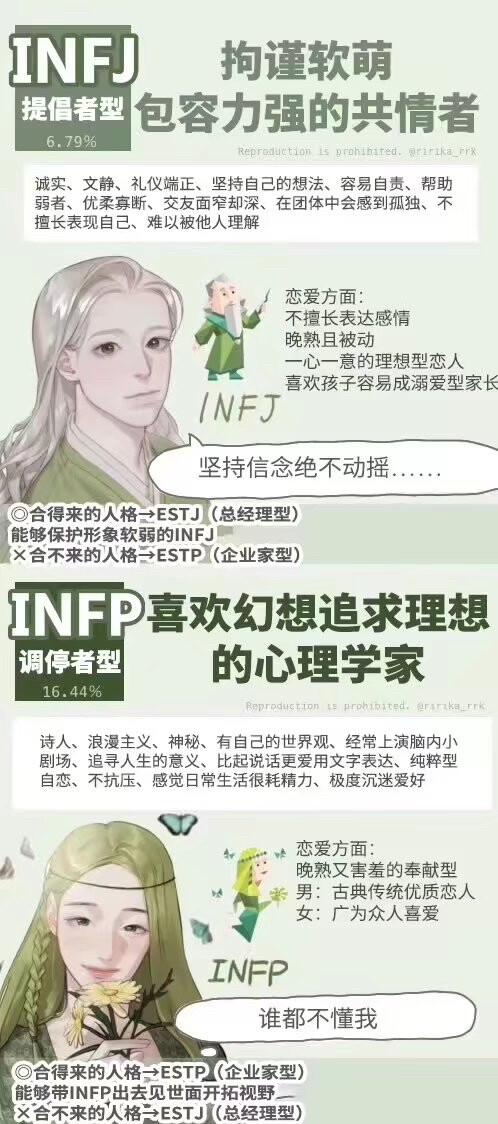 MBTI