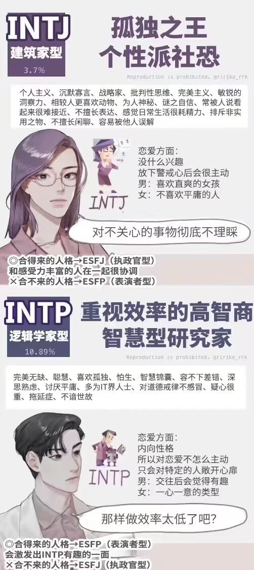 MBTI