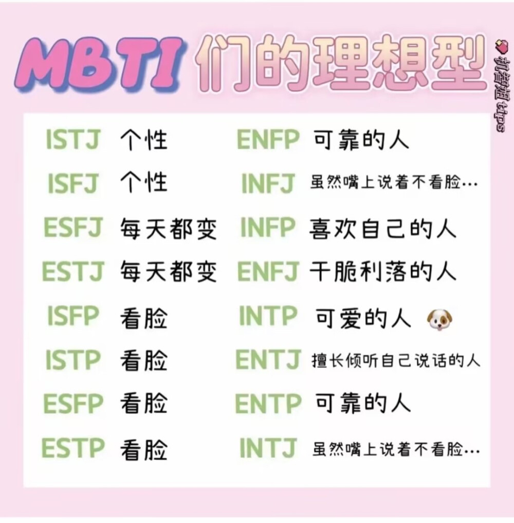 MBTI