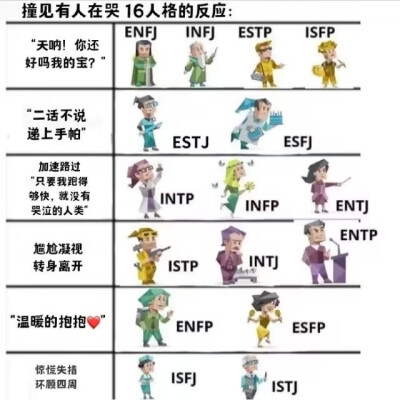 MBTI