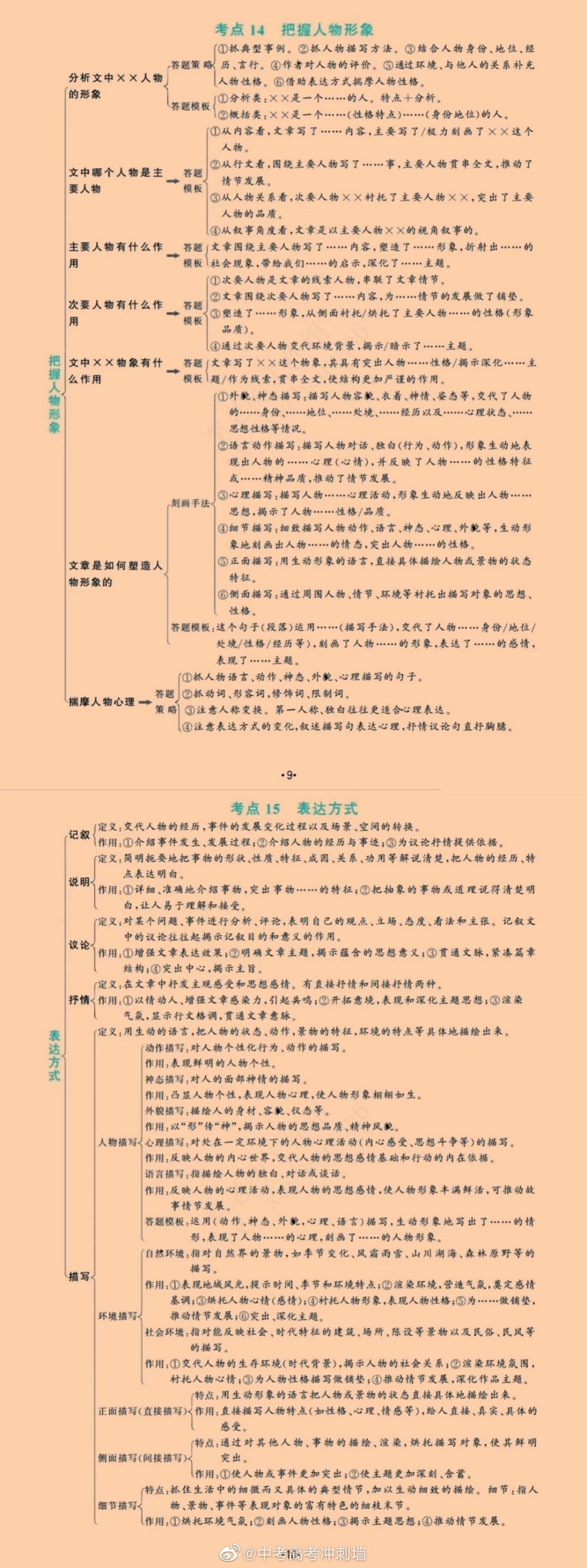 语文阅读理解