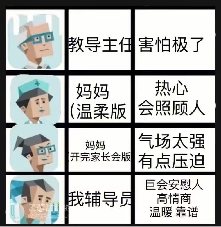 MBTI
初印象现印象