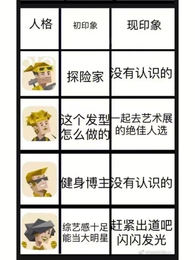 MBTI
初印象现印象