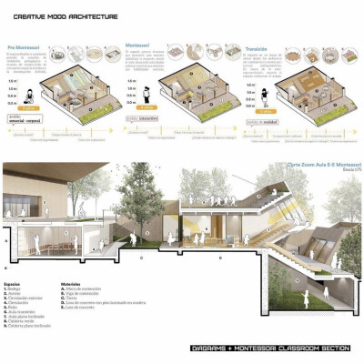 项目说明:“建筑是地形景观的发展”是一个美丽的比喻儿童中风，在画具体东西之前，会产生一个连接和一个景观表面的干预，证明它是一个爬、下、滚、玩耍的地方……孩子们用反映他们复杂性的心理结构填补空白。
