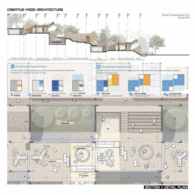 项目说明:“建筑是地形景观的发展”是一个美丽的比喻儿童中风，在画具体东西之前，会产生一个连接和一个景观表面的干预，证明它是一个爬、下、滚、玩耍的地方……孩子们用反映他们复杂性的心理结构填补空白。
