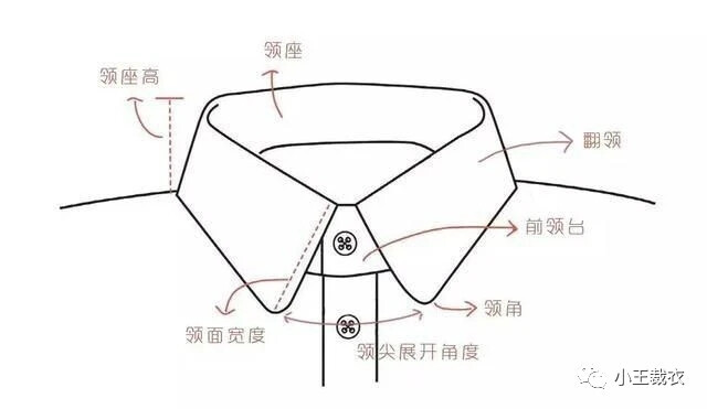 领型结构