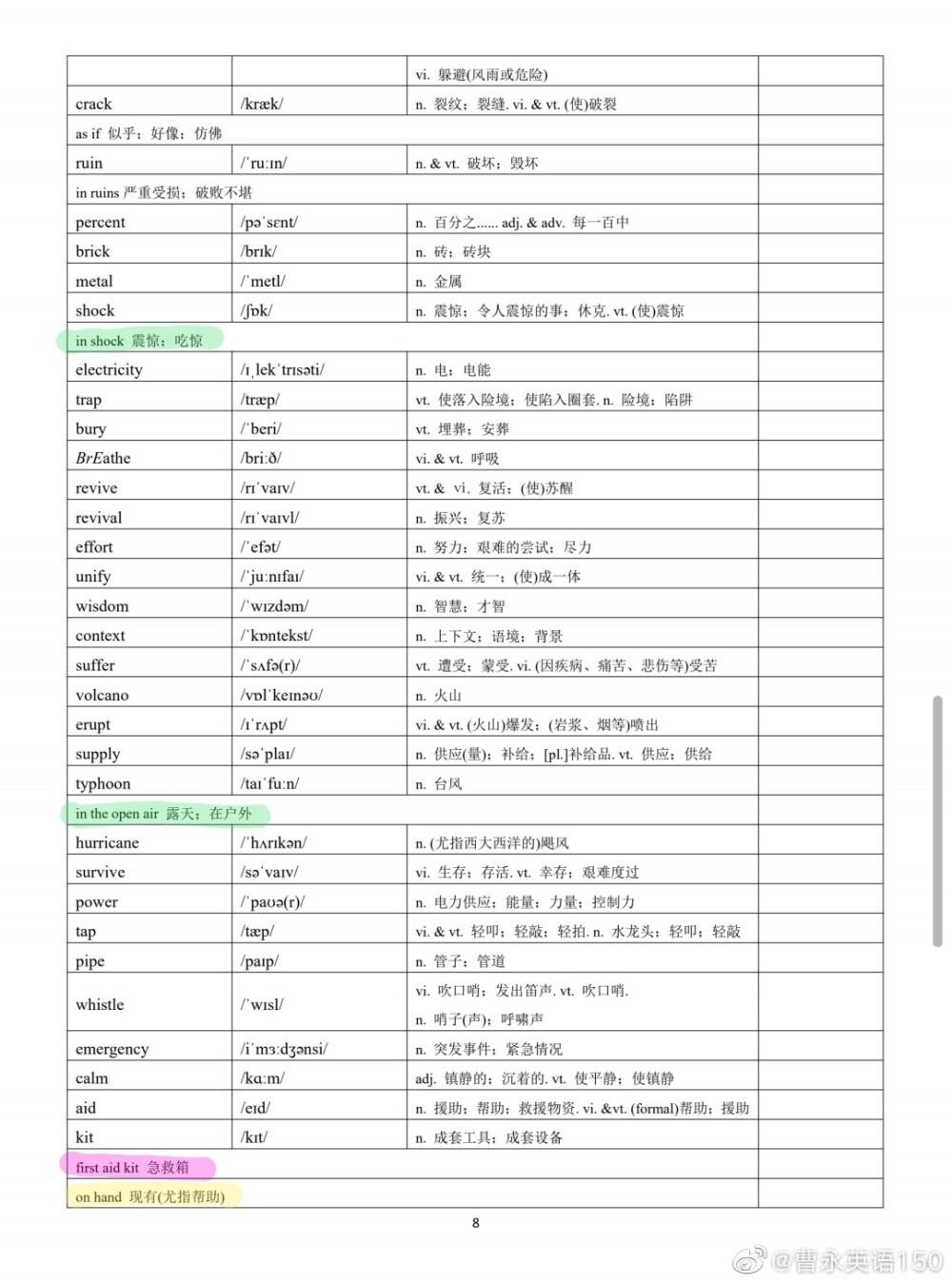 高中英语单词