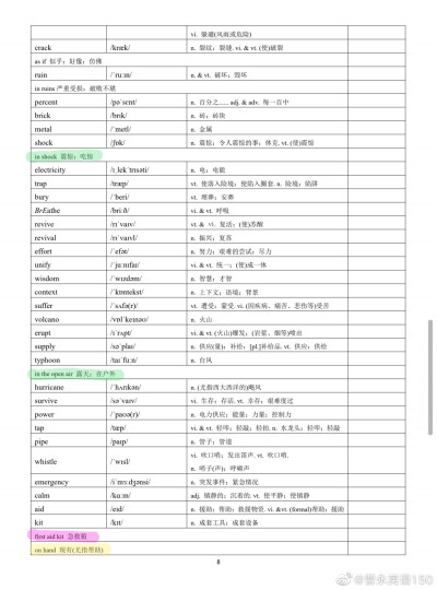 高中英语单词