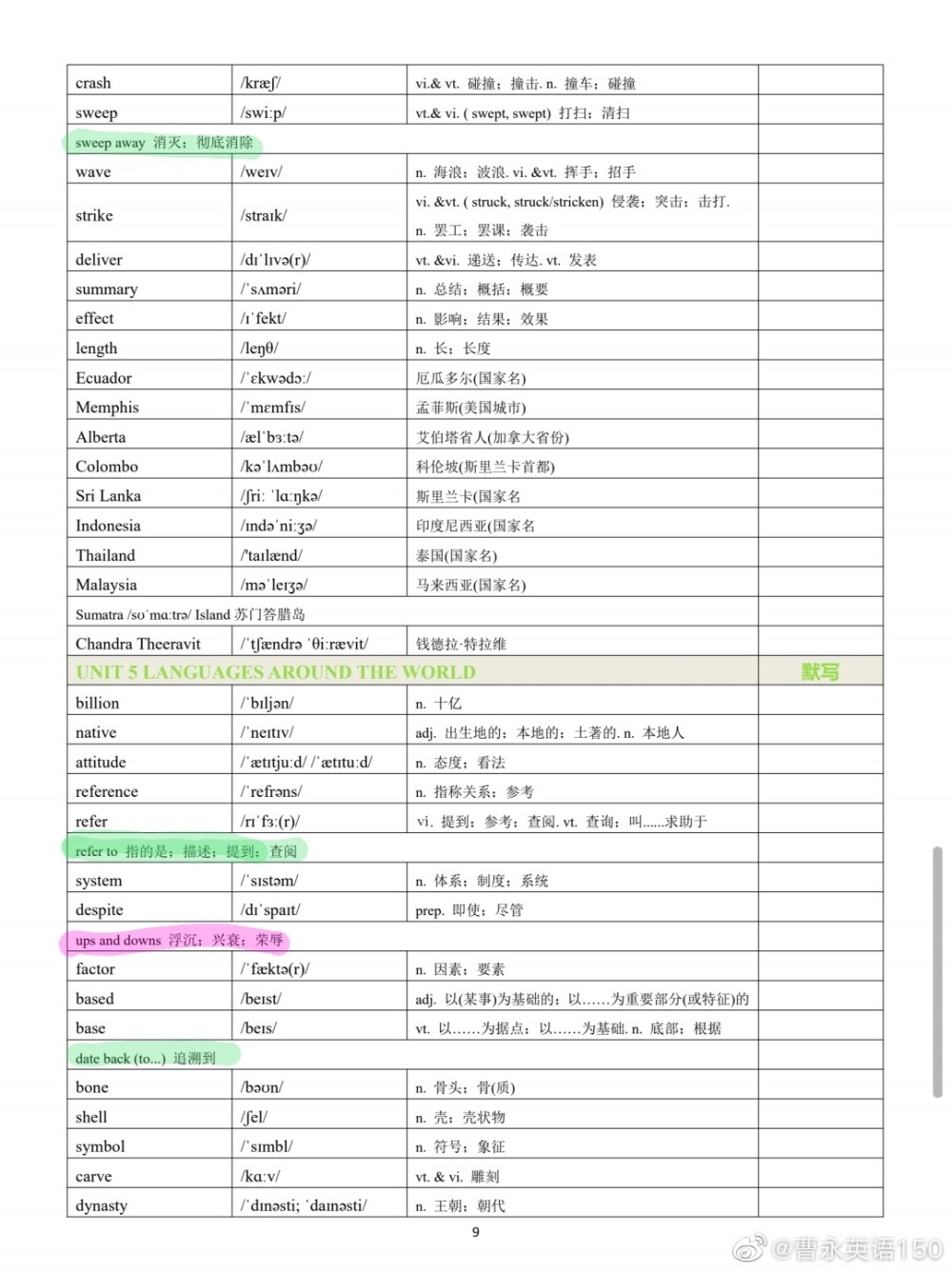 高中英语单词