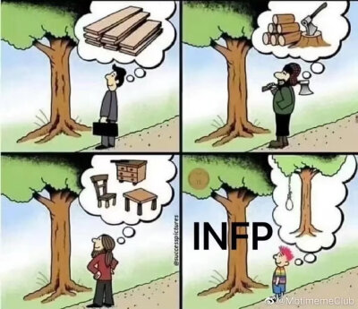 INFP