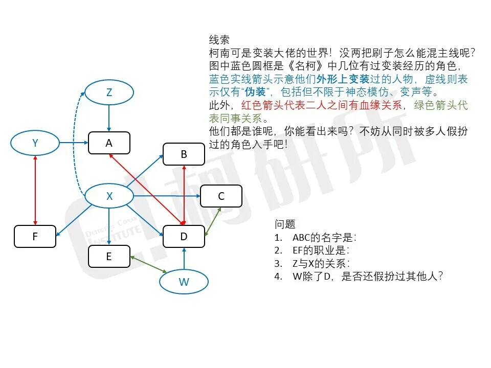 名柯
图源见水印