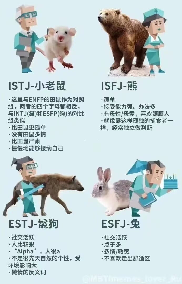 MBTI
十六型人格动物