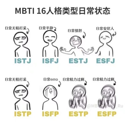 MBTI
16人格类型日常状态