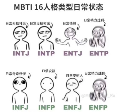 MBTI
16人格类型日常状态