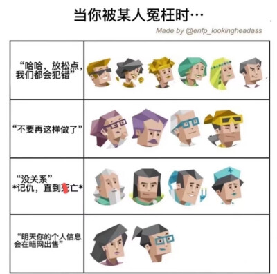 MBTI
十六型人格当你被某人冤枉时