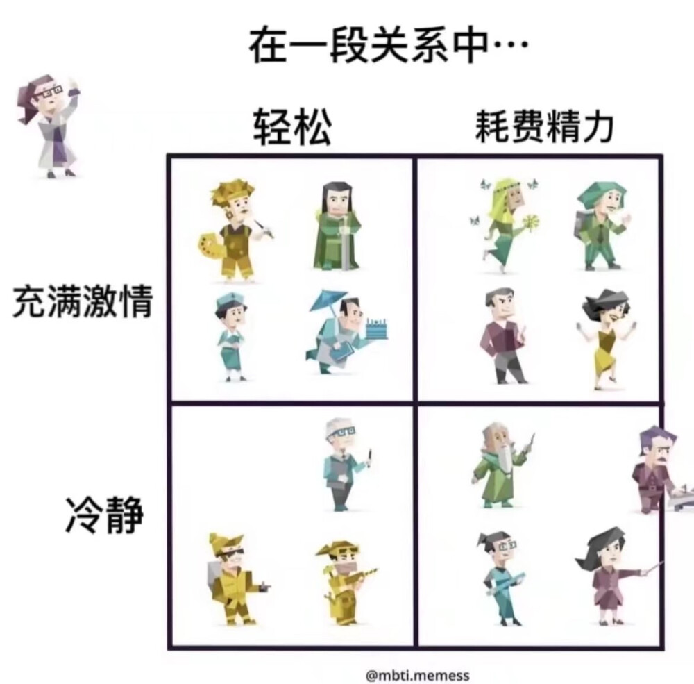 MBTI
十六型人格在一段关系中