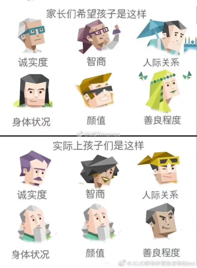 MBTI
家长们希望孩子们是这样的
实际上孩子们是这样