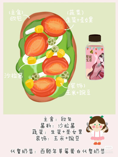 减脂食谱
出处:蚯蚓大王