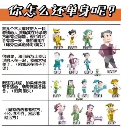 MBTI
你怎么还单身呢