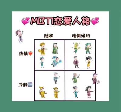 MBTI恋爱人格