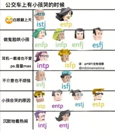 MBTI人格