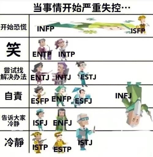 MBTI人格