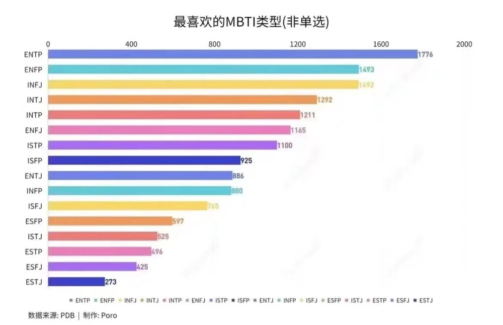 MBTI人格