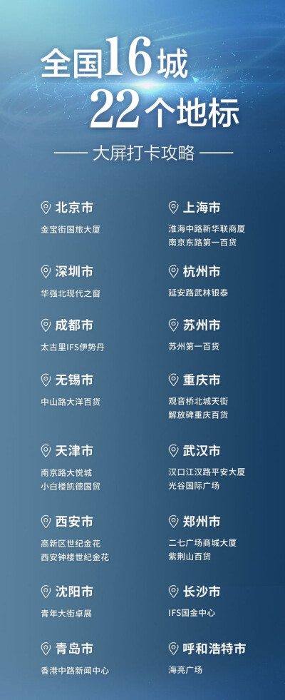 荣泰健康：
超级品牌月惊喜第三啵
16城22个地标大屏点亮祝福
璀璨之路，邀您共同见证！
8月5日当天前往各地打卡大屏视频，并在8月10日前并发布至微博@荣泰健康，阿泰将随机翻牌50位，送出【系列海报】一套❦
#青春泰…