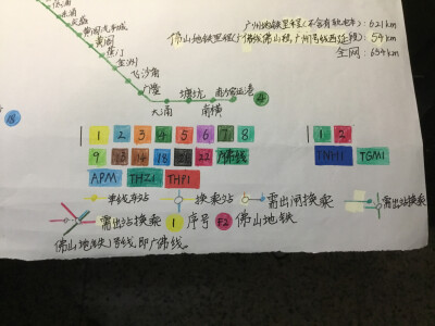 因为时间关系，广州地铁2022年线路图暂时鸽着，预计8月4日发布全部