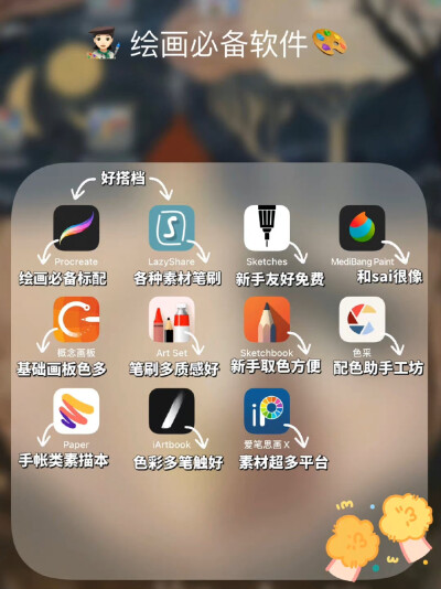 【学生党必知】iPad学习/练字/笔记APP分享 ​​​