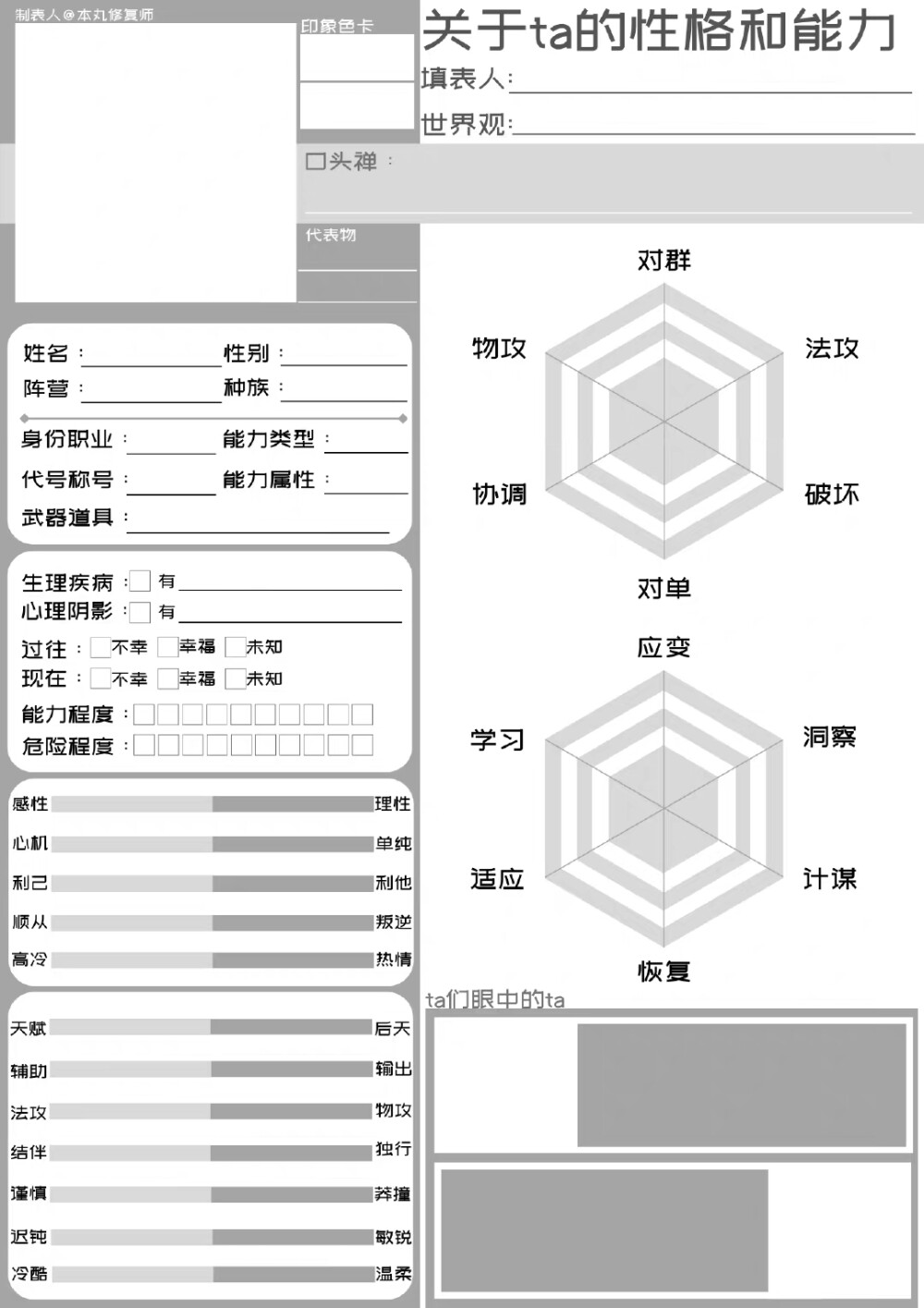 oc创作 oc表格 世界观 孩厨
源weibo